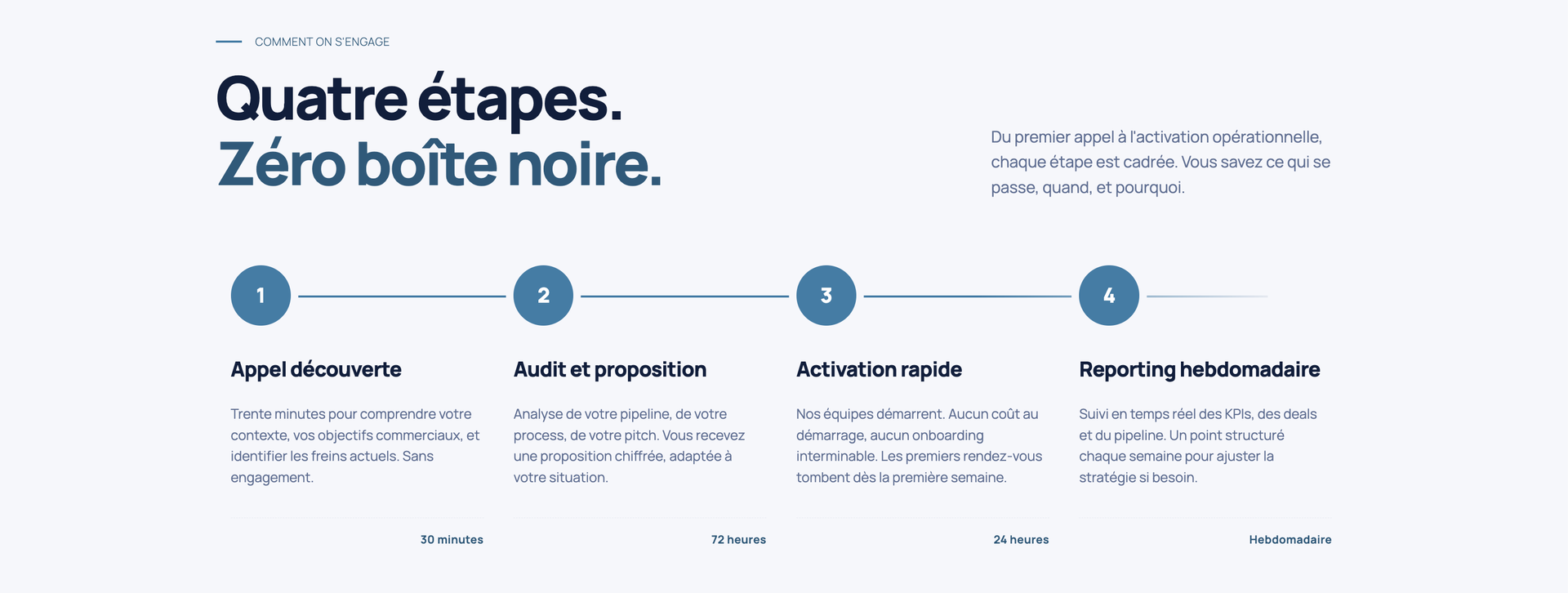 MEB Solution — site réalisé par WebNest (aperçu 1)